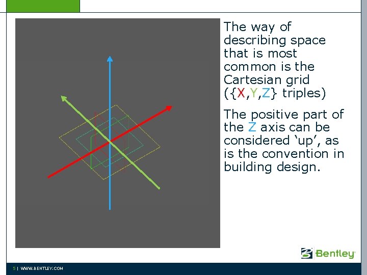 The way of describing space that is most common is the Cartesian grid ({X,