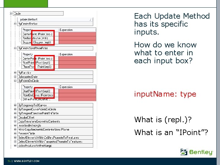 Each Update Method has its specific inputs. How do we know what to enter