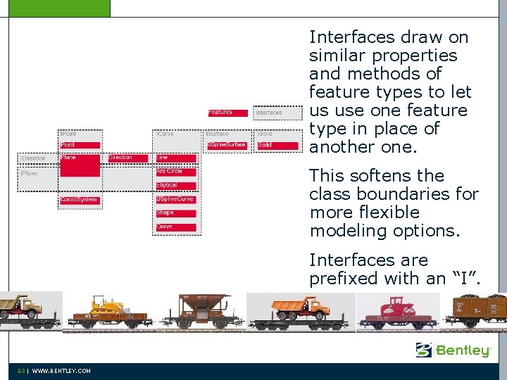 Interfaces draw on similar properties and methods of feature types to let us use