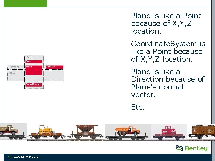 Plane is like a Point because of X, Y, Z location. Coordinate. System is