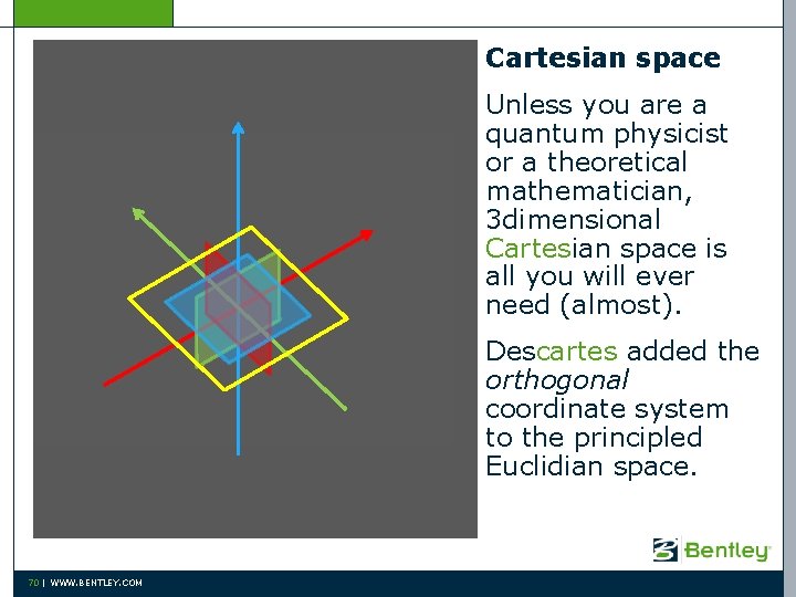 Cartesian space Unless you are a quantum physicist or a theoretical mathematician, 3 dimensional