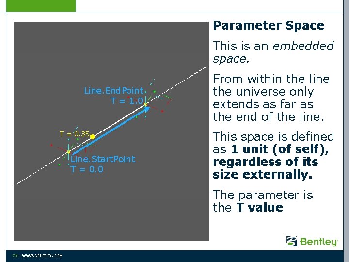 Parameter Space This is an embedded space. Line. End. Point T = 1. 0