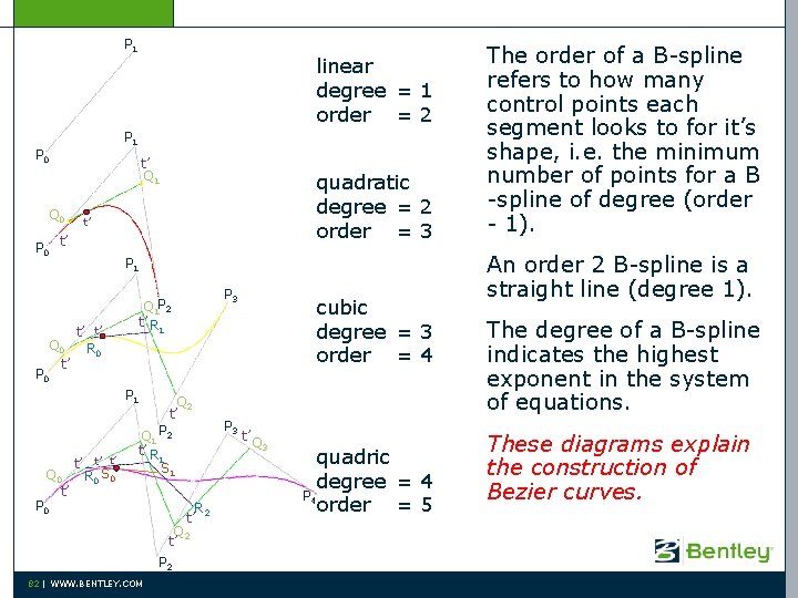 P 1 linear degree = 1 order = 2 P 1 P 0 Q