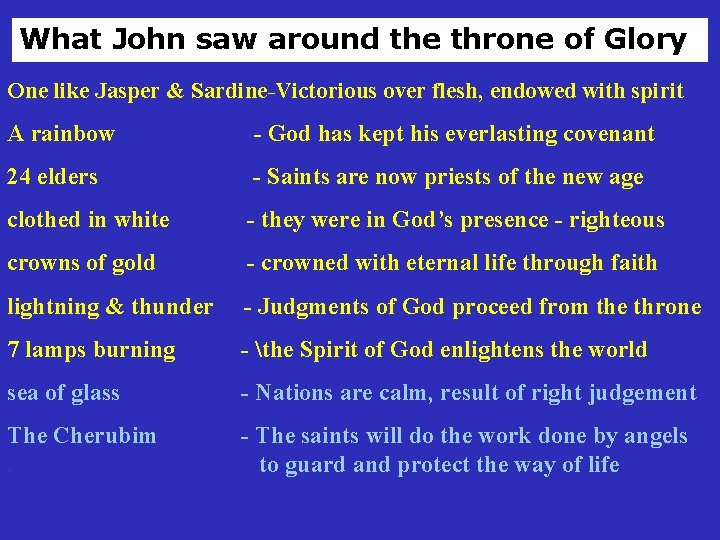 What John saw around the throne of Glory One like Jasper & Sardine-Victorious over