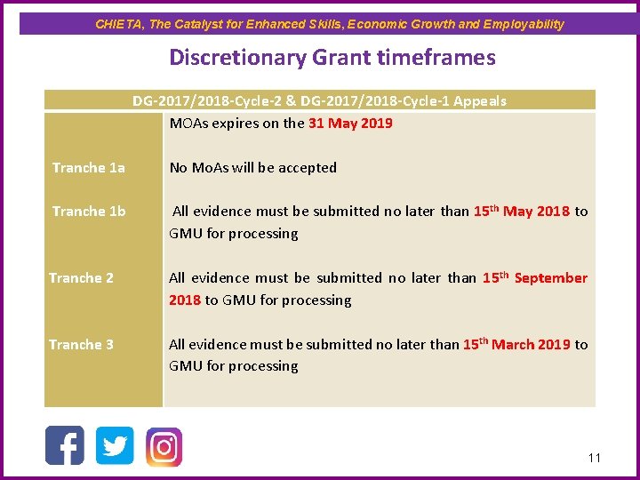 CHIETA, The Catalyst for Enhanced Skills, Economic Growth and Employability Discretionary Grant timeframes DG-2017/2018