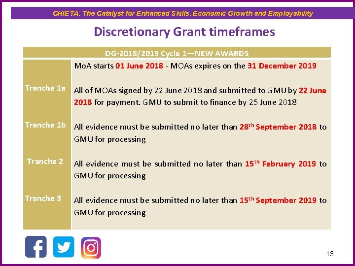 CHIETA, The Catalyst for Enhanced Skills, Economic Growth and Employability Discretionary Grant timeframes DG-2018/2019