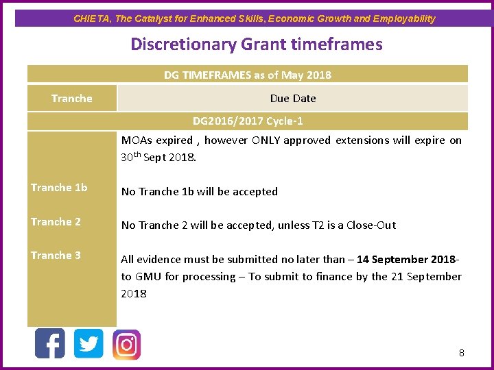 CHIETA, The Catalyst for Enhanced Skills, Economic Growth and Employability Discretionary Grant timeframes DG