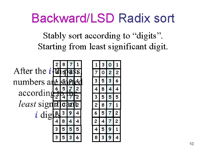 Backward/LSD Radix sort Stably sort according to “digits”. Starting from least significant digit. 2