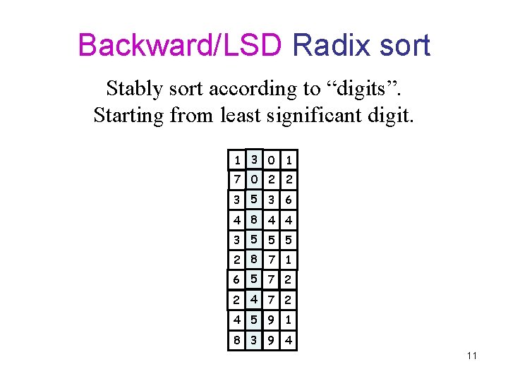 Backward/LSD Radix sort Stably sort according to “digits”. Starting from least significant digit. 1