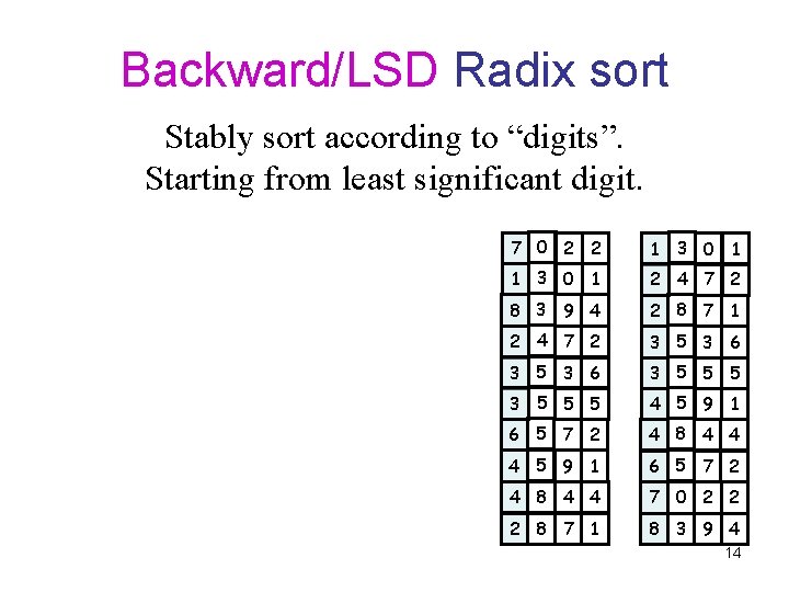 Backward/LSD Radix sort Stably sort according to “digits”. Starting from least significant digit. 7