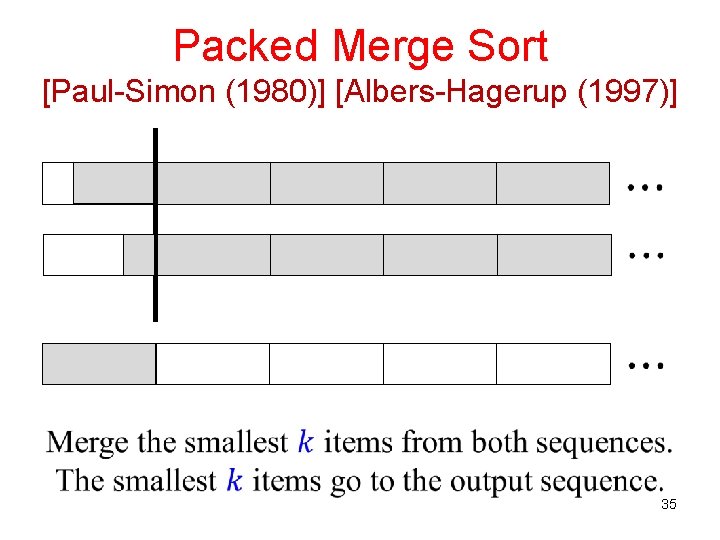 Packed Merge Sort [Paul-Simon (1980)] [Albers-Hagerup (1997)] 35 