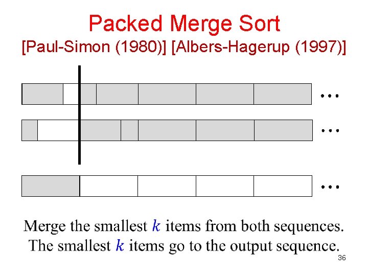 Packed Merge Sort [Paul-Simon (1980)] [Albers-Hagerup (1997)] 36 