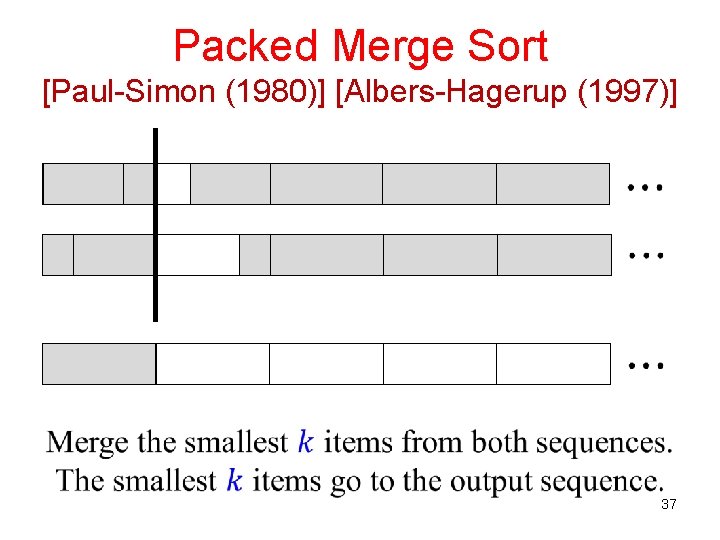 Packed Merge Sort [Paul-Simon (1980)] [Albers-Hagerup (1997)] 37 