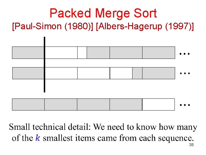 Packed Merge Sort [Paul-Simon (1980)] [Albers-Hagerup (1997)] 38 