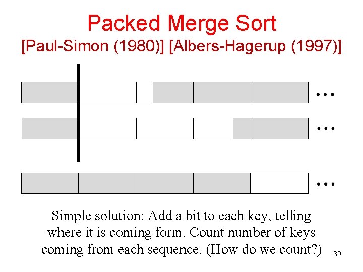 Packed Merge Sort [Paul-Simon (1980)] [Albers-Hagerup (1997)] Simple solution: Add a bit to each