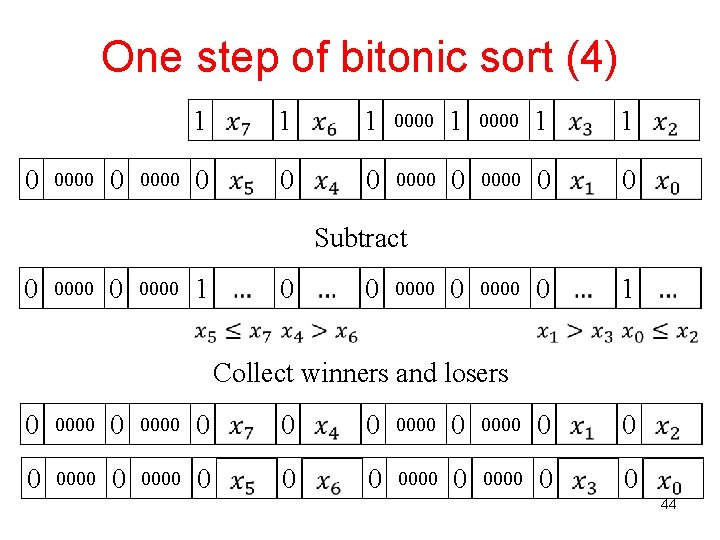 One step of bitonic sort (4) 0 0000 1 1 1 0000 1 1