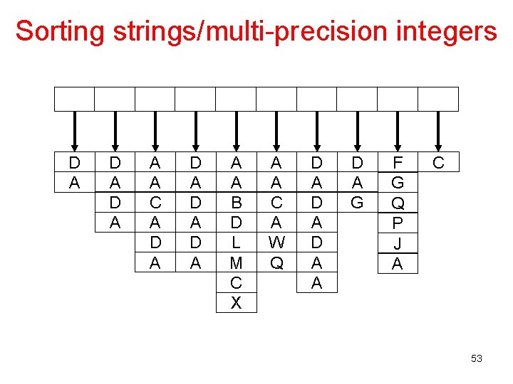 Sorting strings/multi-precision integers D A D A A A C A D A D