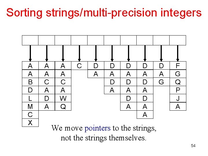 Sorting strings/multi-precision integers A A B D L M C X A A C