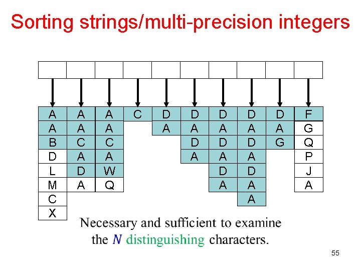 Sorting strings/multi-precision integers A A B D L M C X A A C