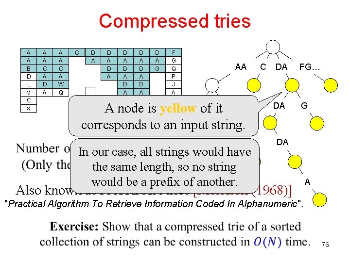 Compressed tries A A B D L M C X A A C A