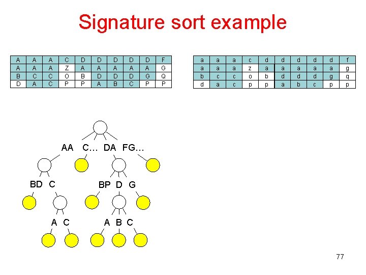 Signature sort example A A B D A A C A A A C