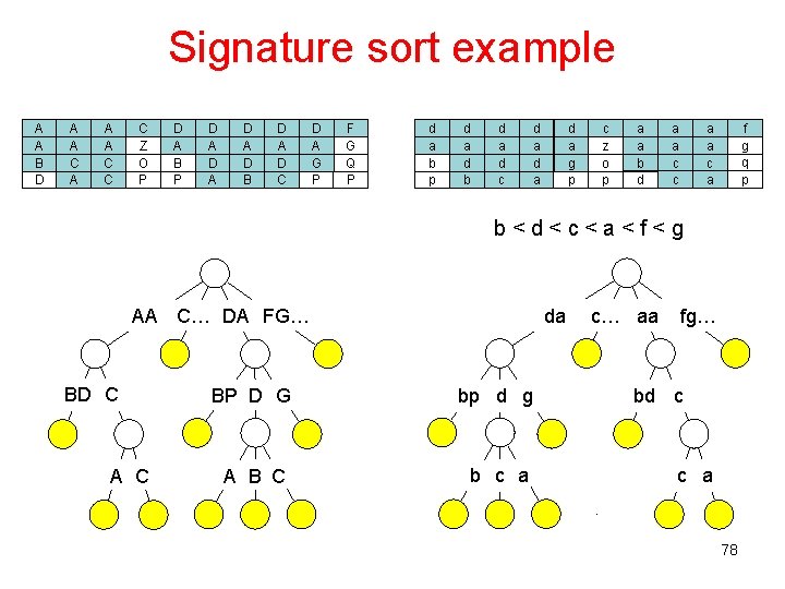 Signature sort example A A B D A A C A A A C