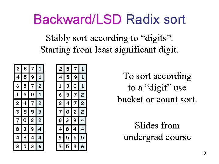 Backward/LSD Radix sort Stably sort according to “digits”. Starting from least significant digit. 2