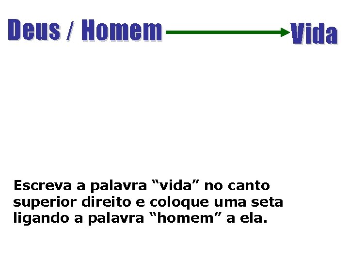 Deus / Homem Escreva a palavra “vida” no canto superior direito e coloque uma