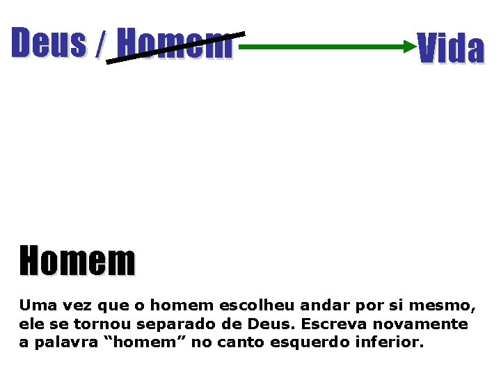 Deus / Homem Vida Homem Uma vez que o homem escolheu andar por si