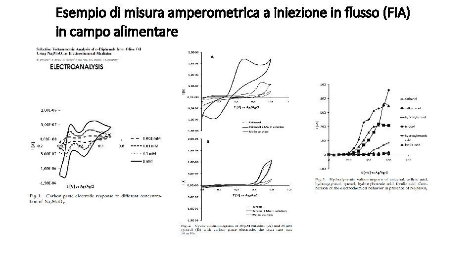 Esempio di misura amperometrica a iniezione in flusso (FIA) in campo alimentare Esempio di misura amperometrica a iniezione in flusso (FIA) in campo alimentare