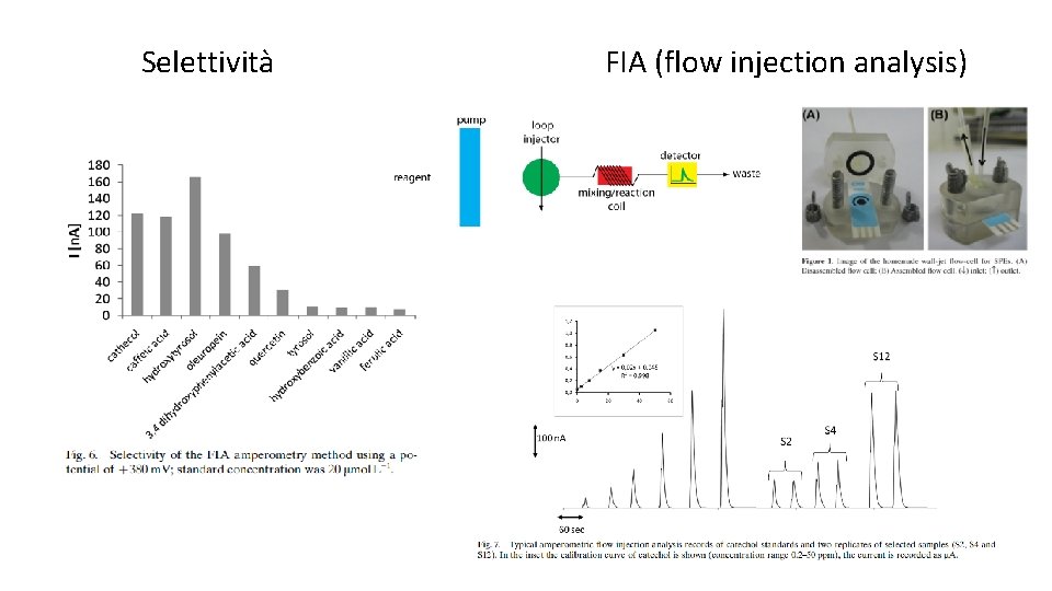 Selettività FIA (flow injection analysis) Selettività FIA (flow injection analysis)
