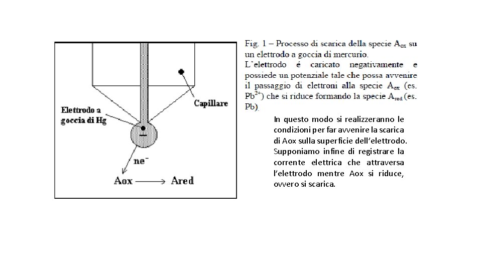 In questo modo si realizzeranno le condizioni per far avvenire la scarica di Aox In questo modo si realizzeranno le condizioni per far avvenire la scarica di Aox