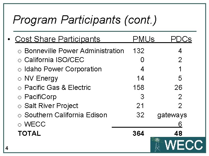 Program Participants (cont. ) • Cost Share Participants PMUs PDCs o Bonneville Power Administration