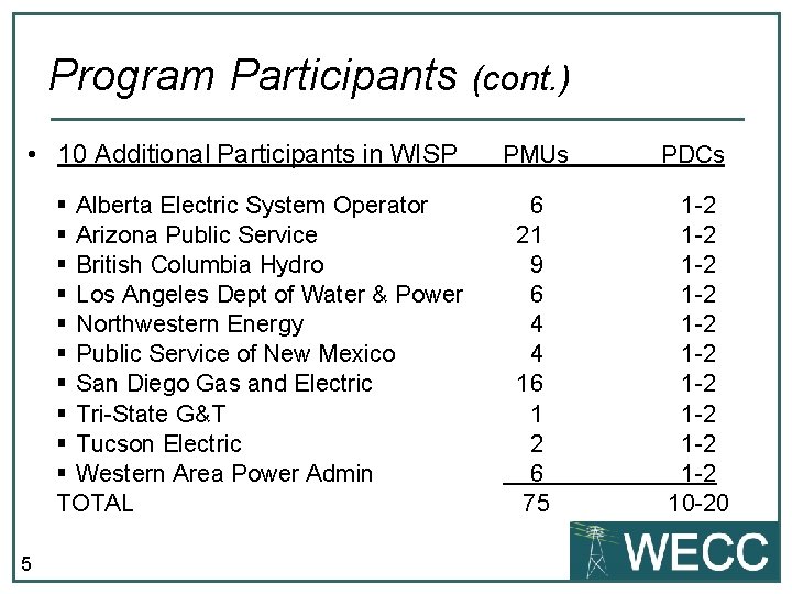 Program Participants (cont. ) • 10 Additional Participants in WISP § Alberta Electric System