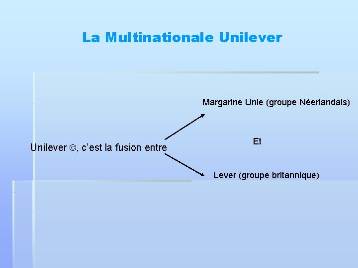 La Multinationale Unilever Margarine Unie (groupe Néerlandais) Unilever ©, c’est la fusion entre Et