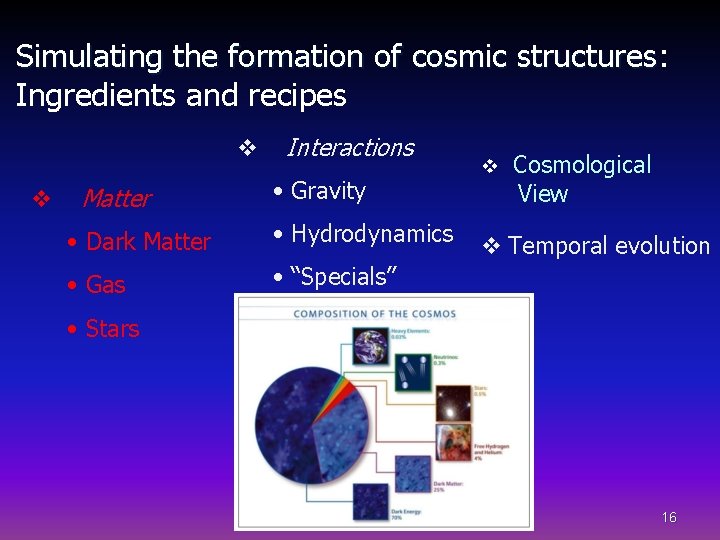 Simulating the formation of cosmic structures: structures Ingredients and recipes v v Matter Interactions