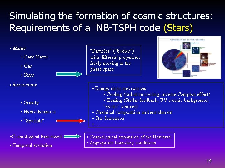 Simulating the formation of cosmic structures: Requirements of a NB-TSPH code (Stars) • Matter