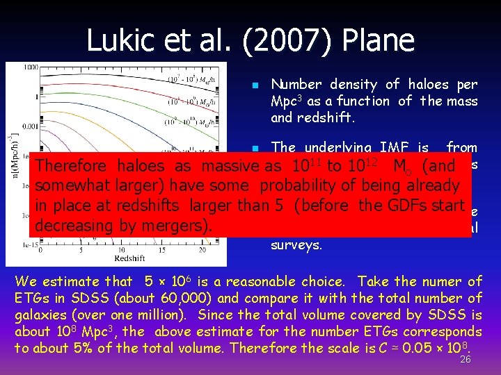 Lukic et al. (2007) Plane n Number density of haloes per Mpc 3 as