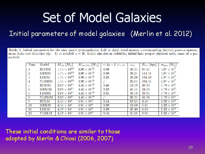 Set of Model Galaxies Initial parameters of model galaxies (Merlin et al. 2012) These