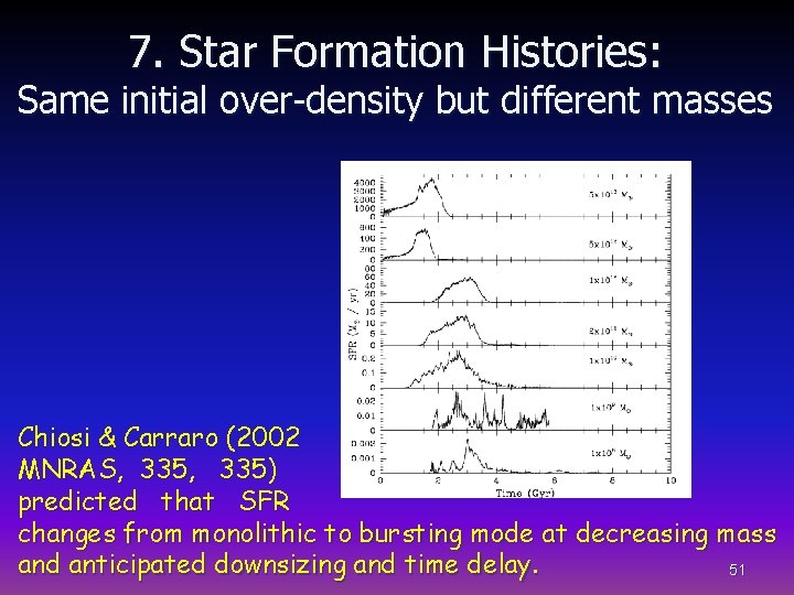 7. Star Formation Histories: Same initial over-density but different masses Chiosi & Carraro (2002