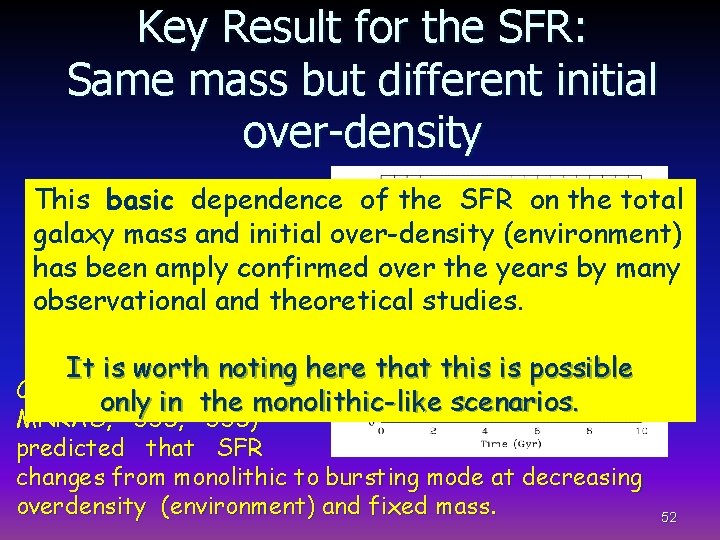Key Result for the SFR: Same mass but different initial over-density This basic dependence