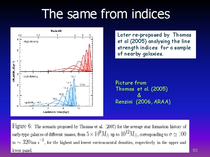 The same from indices Later re-proposed by Thomas et al (2005) analysing the line