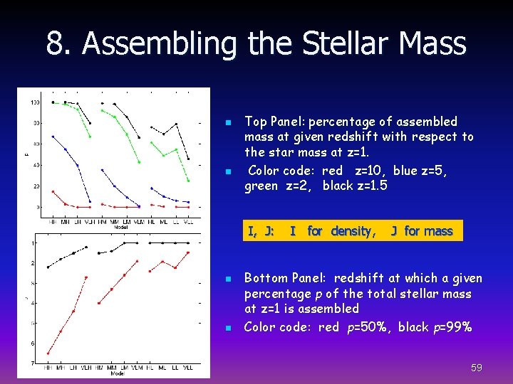 8. Assembling the Stellar Mass n n Top Panel: percentage of assembled mass at