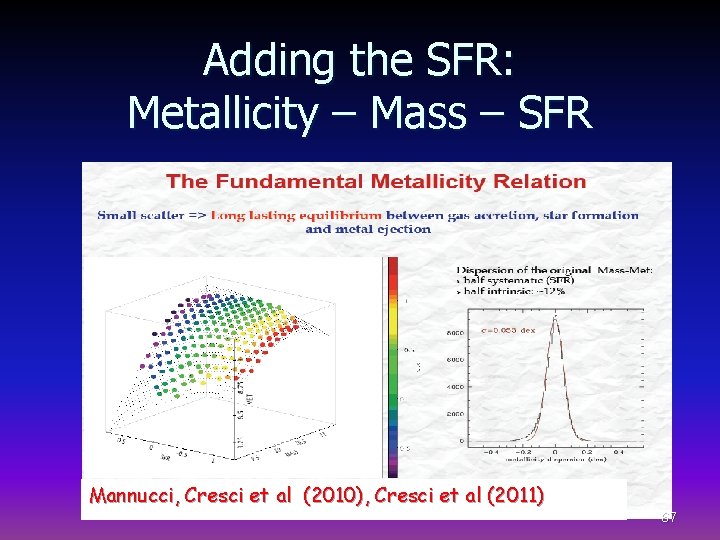 Adding the SFR: Metallicity – Mass – SFR Mannucci, Cresci et al (2010), Cresci