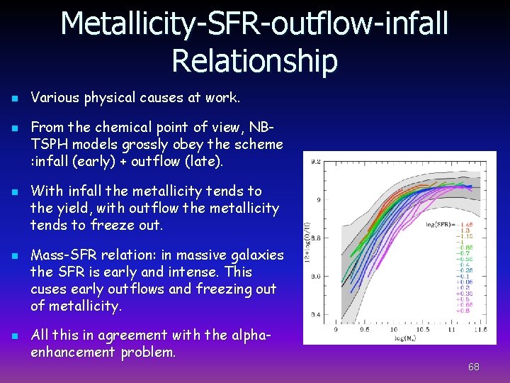 Metallicity-SFR-outflow-infall Relationship n n n Various physical causes at work. From the chemical point