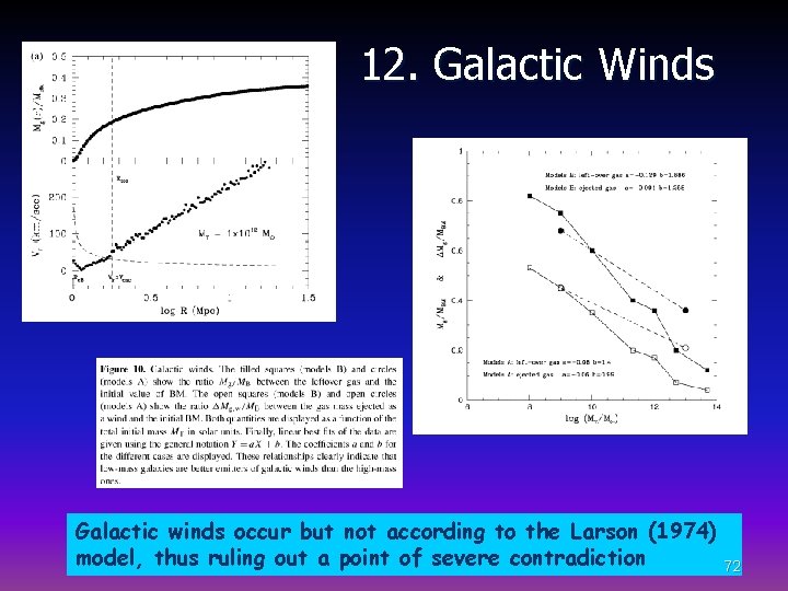 12. Galactic Winds Galactic winds occur but not according to the Larson (1974) model,