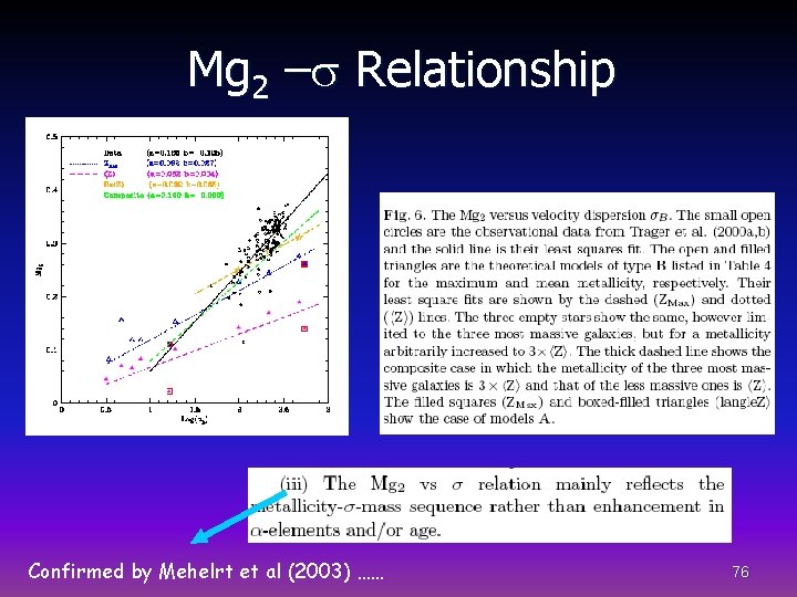 Mg 2 – Relationship Confirmed by Mehelrt et al (2003) …… 76 