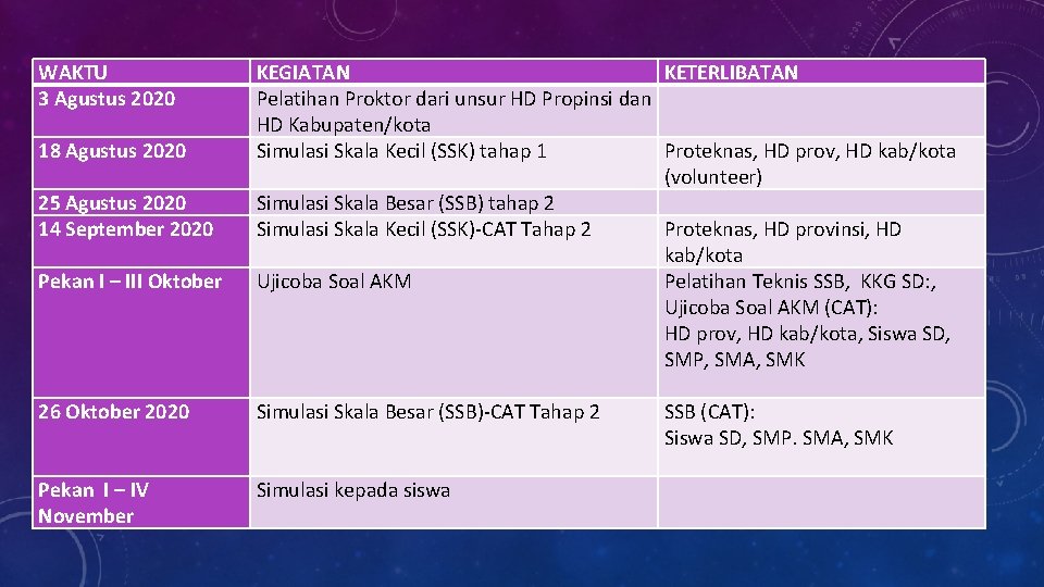 WAKTU 3 Agustus 2020 18 Agustus 2020 25 Agustus 2020 14 September 2020 Pekan
