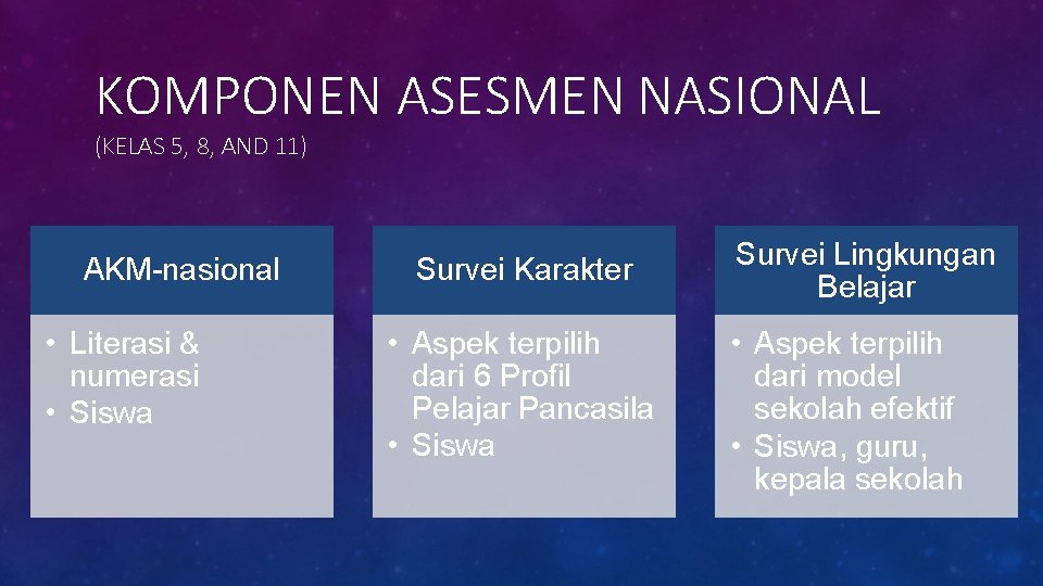 KOMPONEN ASESMEN NASIONAL (KELAS 5, 8, AND 11) AKM-nasional • Literasi & numerasi •