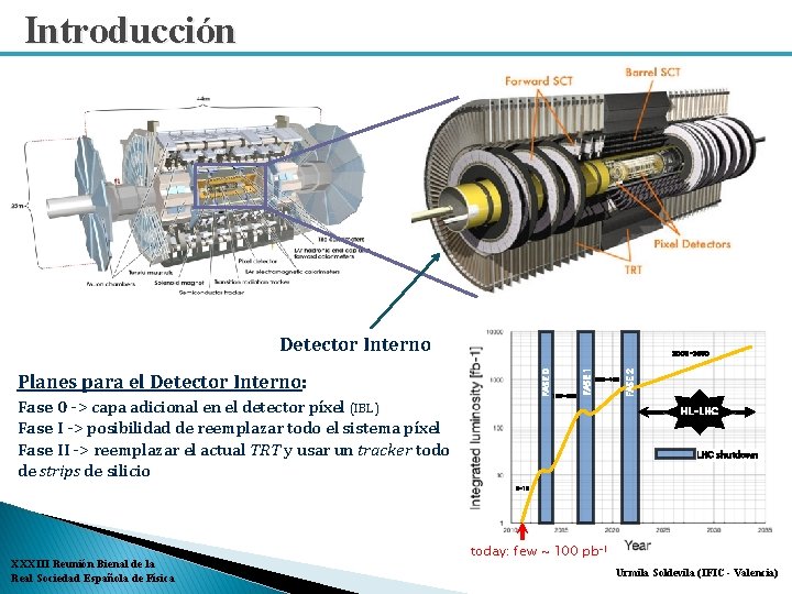 Introducción Detector Interno Fase 0 -> capa adicional en el detector píxel (IBL) Fase Introducción Detector Interno Fase 0 -> capa adicional en el detector píxel (IBL) Fase
